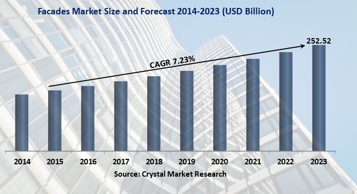 facades-market.jpg