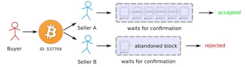 Bitcoin-Confirmations-e1498718174774.jpg