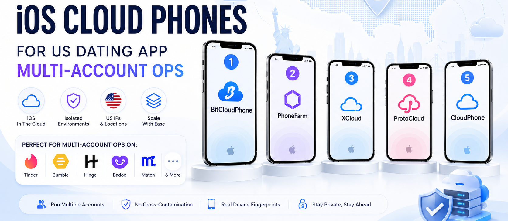 Top 5 iOS Cloud Phones for US Dating App Multi-Account Ops - Copie.png