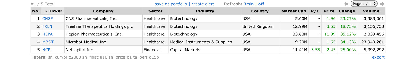 Top Gainers_2023.05.22.jpeg