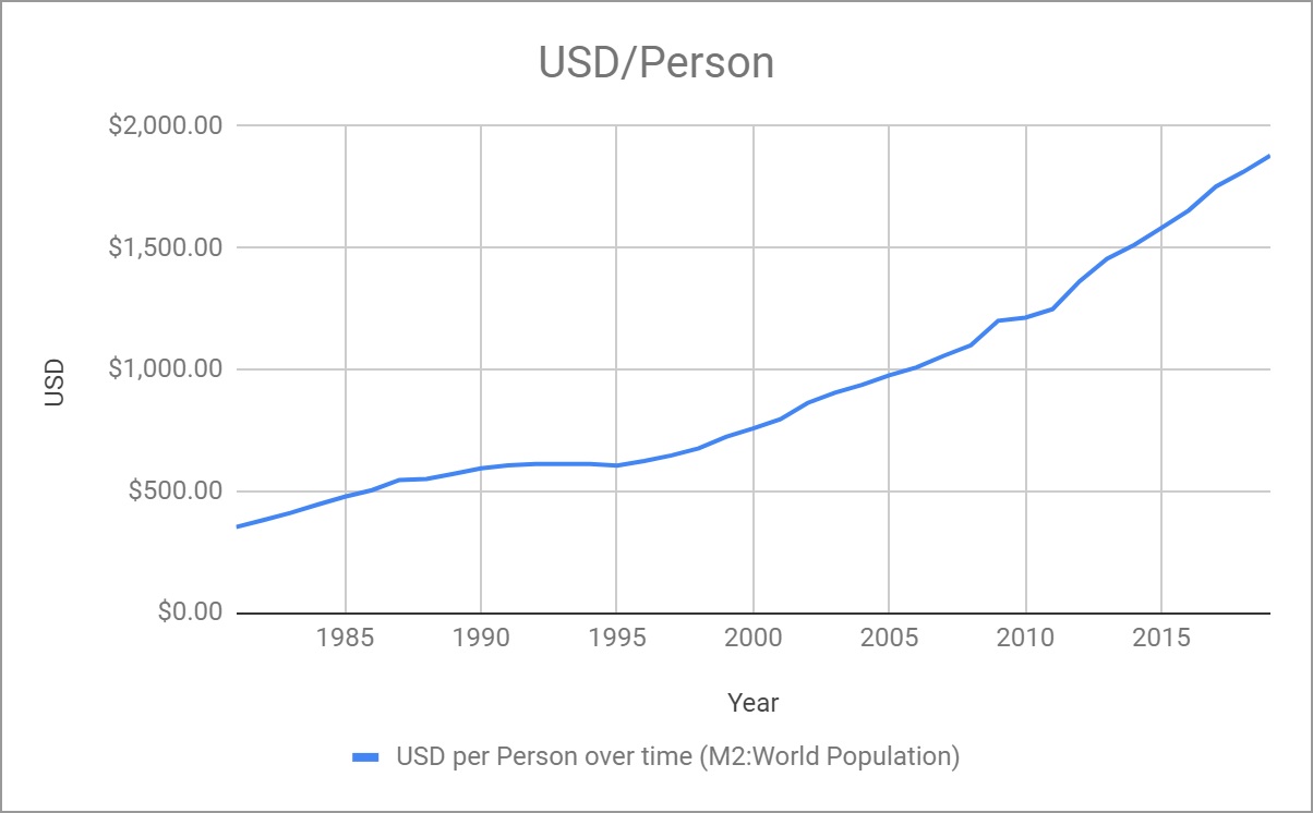 USDperPerson.jpg