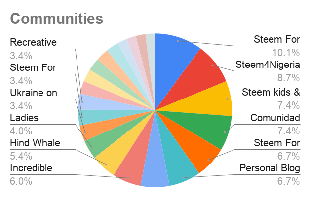 Communities.png