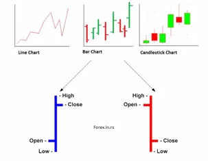 bar-chart-forex-stocks.webp