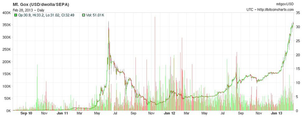 Bitcoin World Exchange Rates Lesson 3 From Bitcoin World Exchange Rates Lesson 3 From Guide