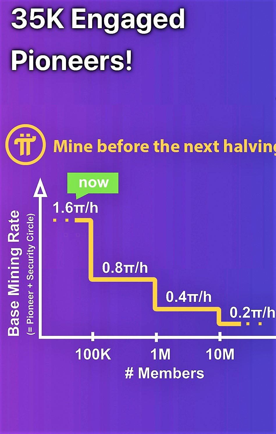 How To Use Pi Cryptocurrency : Pi Network Pi Coin Price Prediction For 2021 2025 / If the device i'm using is faulty, and i switch my number to another phone, will i be able to open pi with previously.