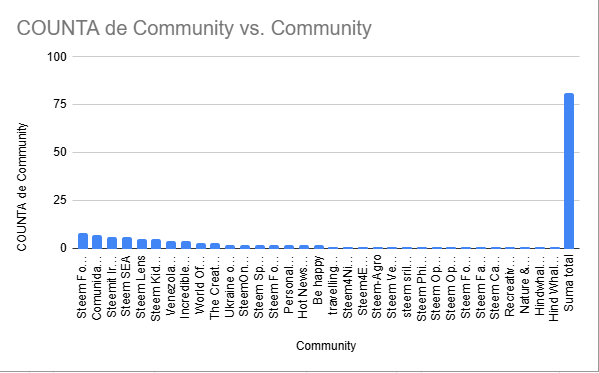 week-05 community.png