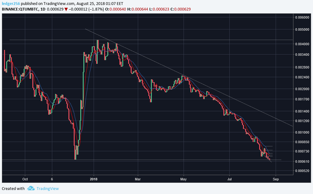 QTUM2.png