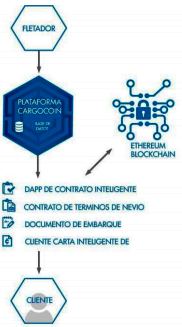 FireShot Capture 094 - - https___thecargocoin.com_docs_Spanish_CargoCoin-Whitepaper-Spanish.pdf.png