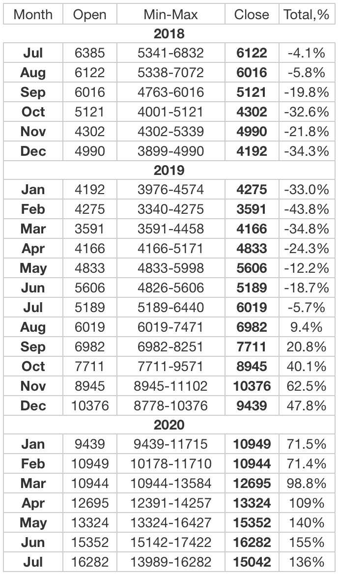 Screen Shot 2018-07-14 at 6.25.20 AM.png