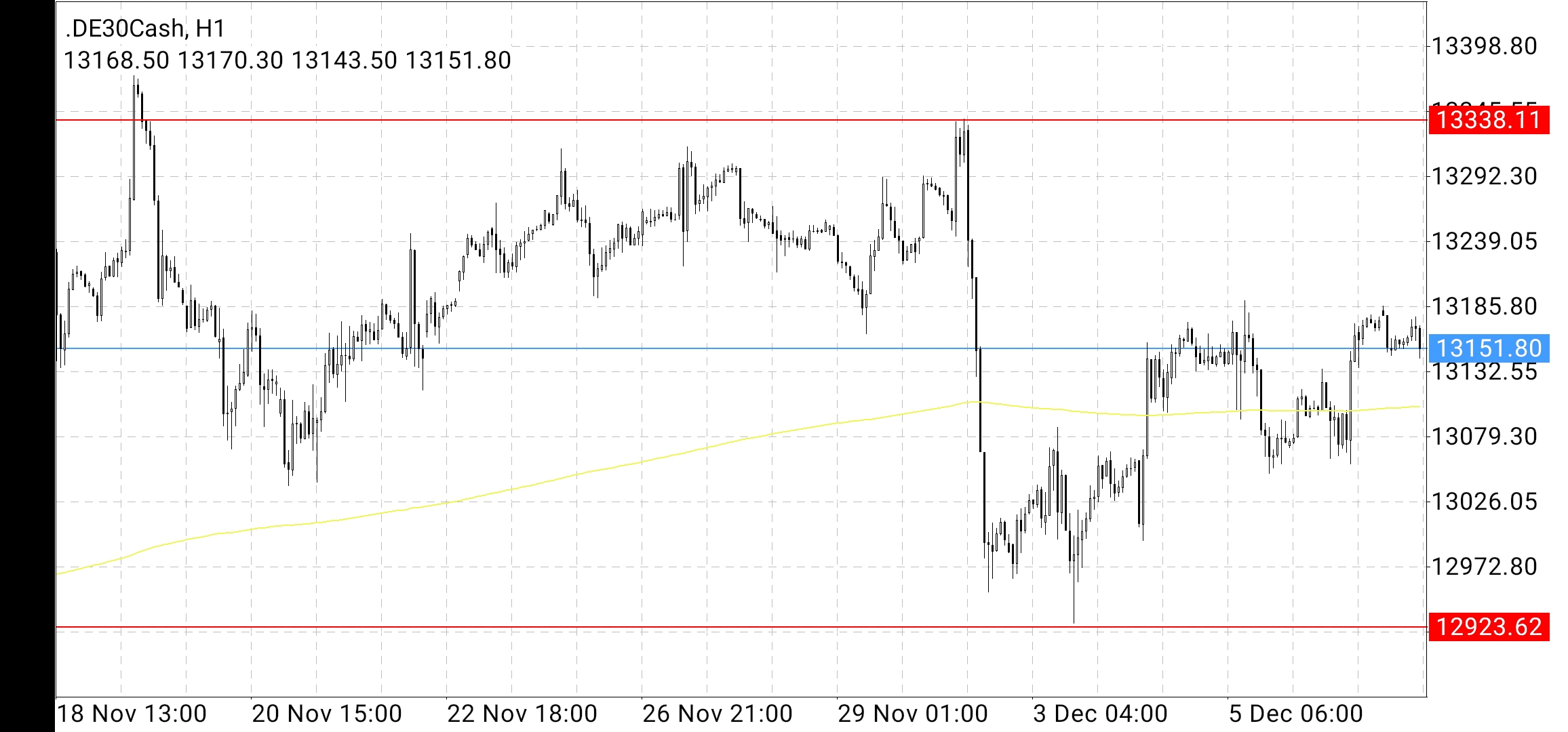 Screenshot_20191209_094313_net.metaquotes.metatrader4.jpg