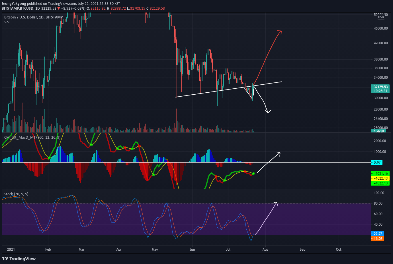 0722btc.png