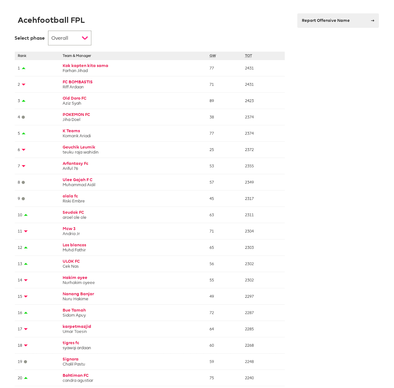 Klasemen_Akhir_Pekan_38.png