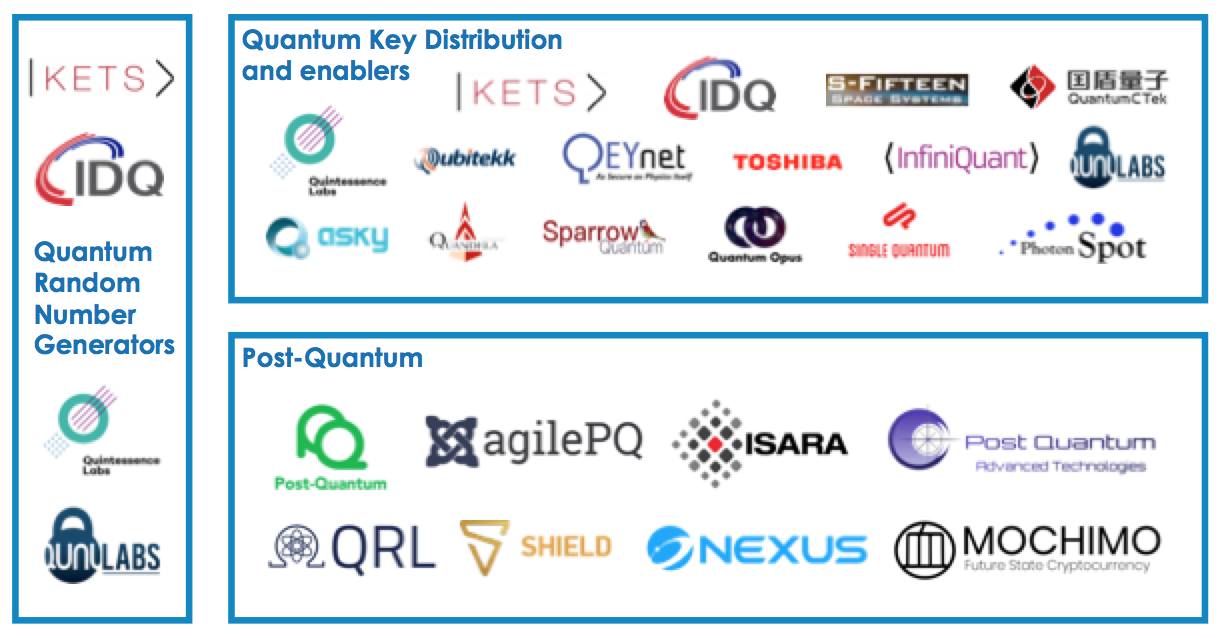 Quantum Comm landscape.png
