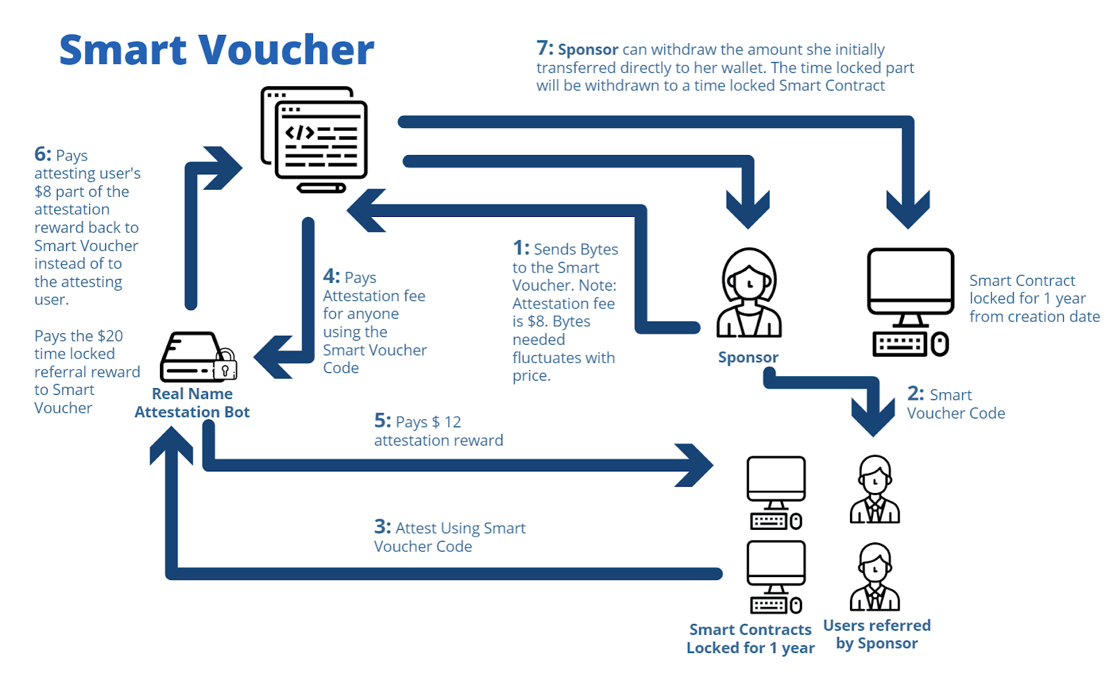 smartvouchers_02.png