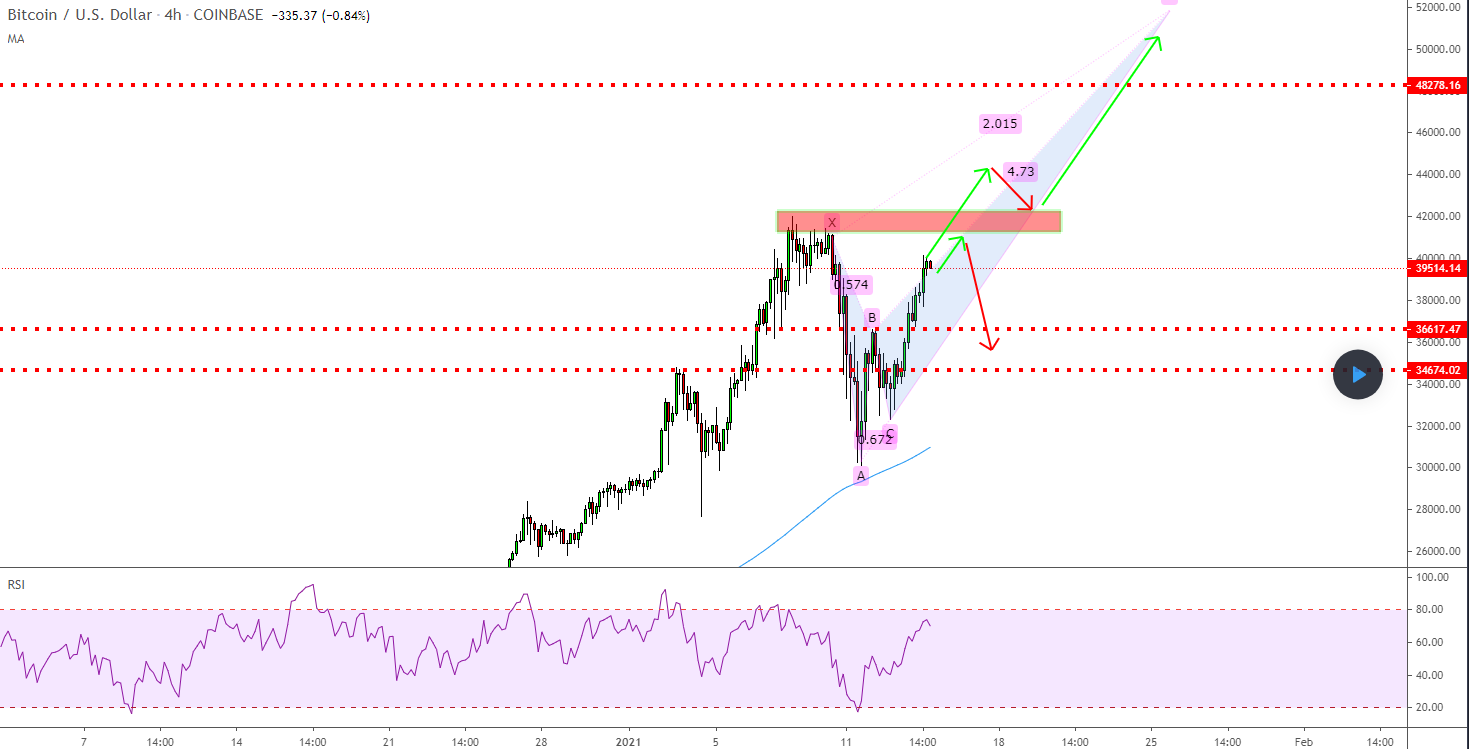 Opera Anlık Görüntü_2021-01-16_232439_www.tradingview.com.png