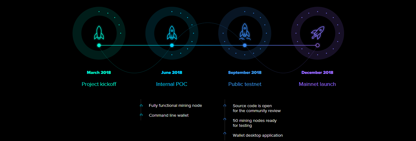 beam roadmap.png
