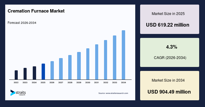 1708438475-cremation-furnace-market.jpg