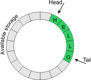 CircularBuffer.png