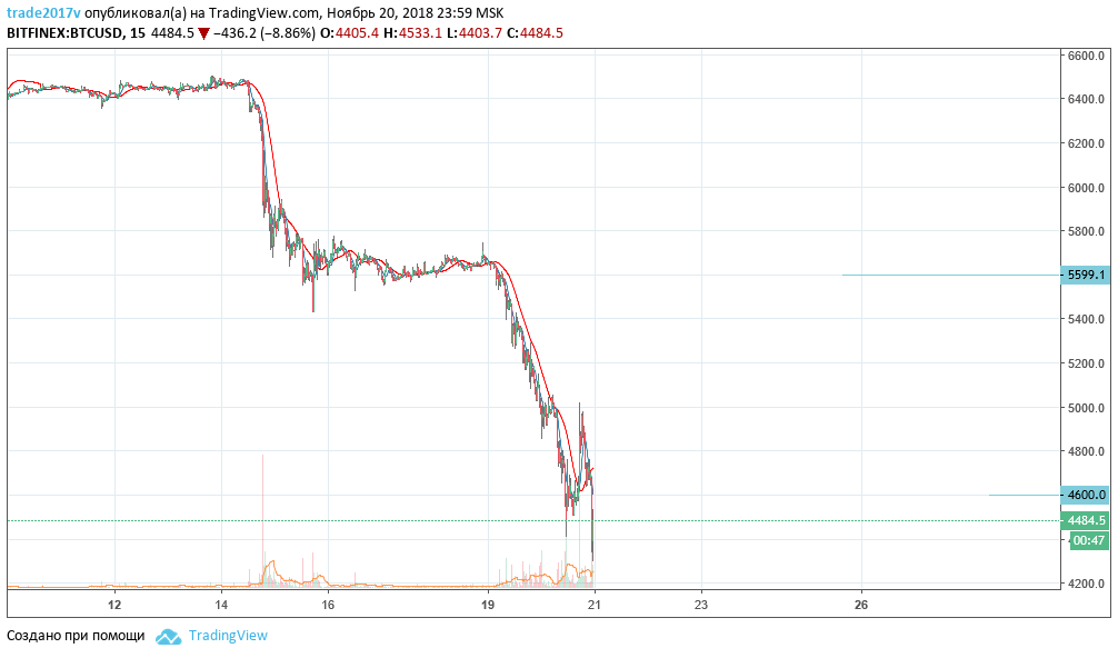btc-usd_20.11_15m_6.png