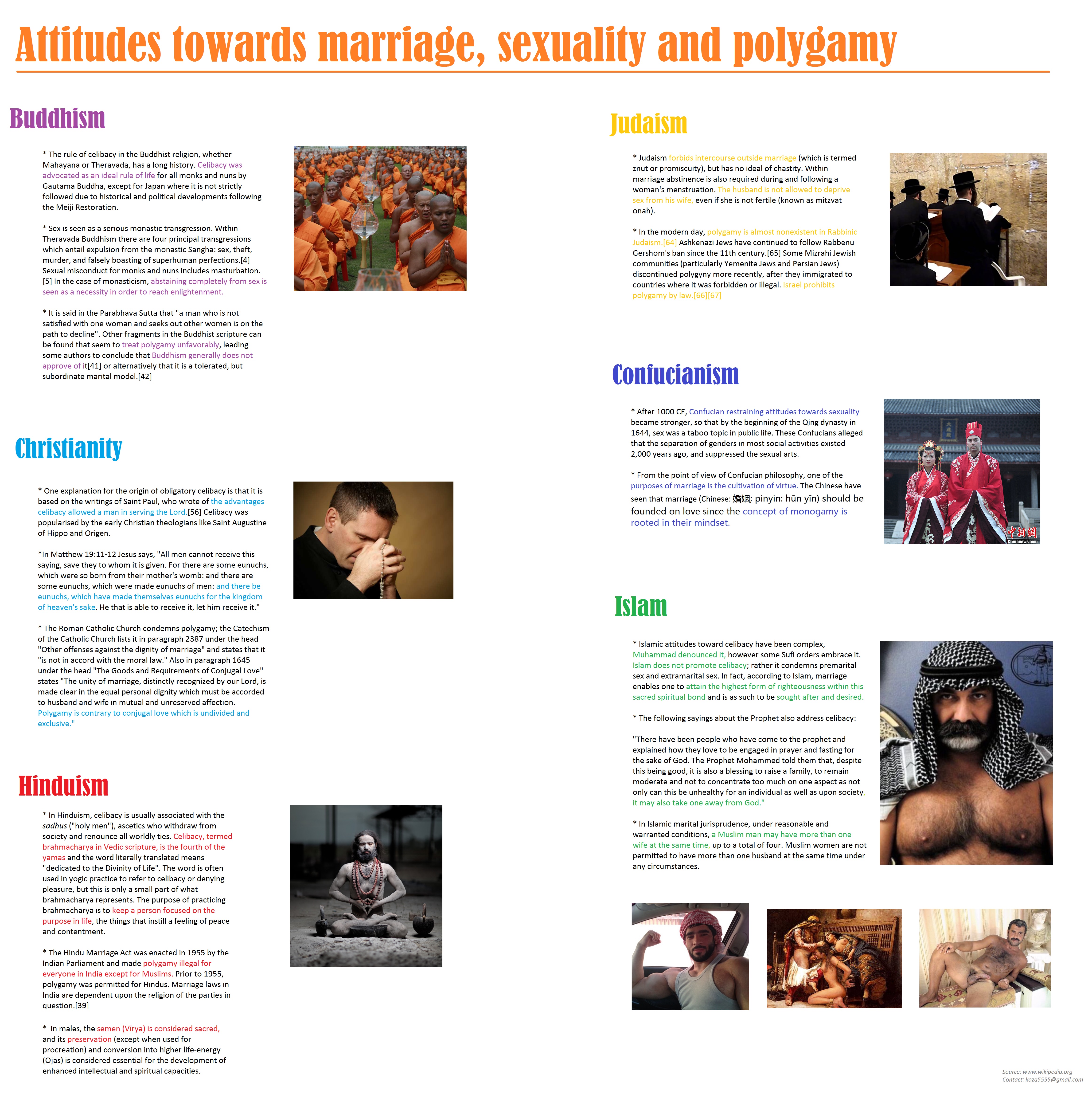Religion And Sexuality