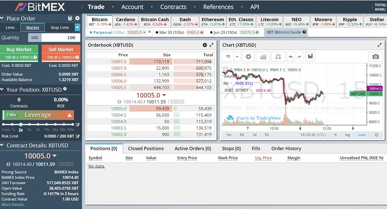 kinh-thanh-cho-trader-crypto-bi-mat-cua-mot-bac-thay-bitmex (3).jpg