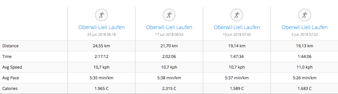 4_lonest_runs.png