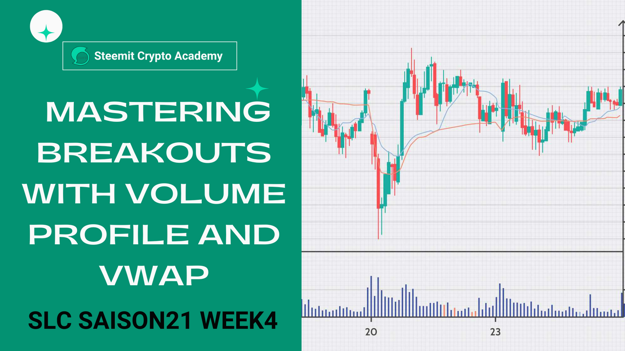 Advanced Breakout Strategies with Volume Profile and VWAP