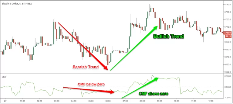 Cryptocurrency-Chart-6-768x342.png.webp