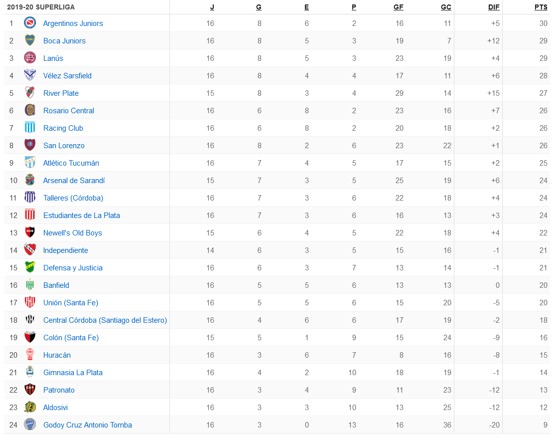 17.-tabla-de-posiciones-receso-Superliga.png
