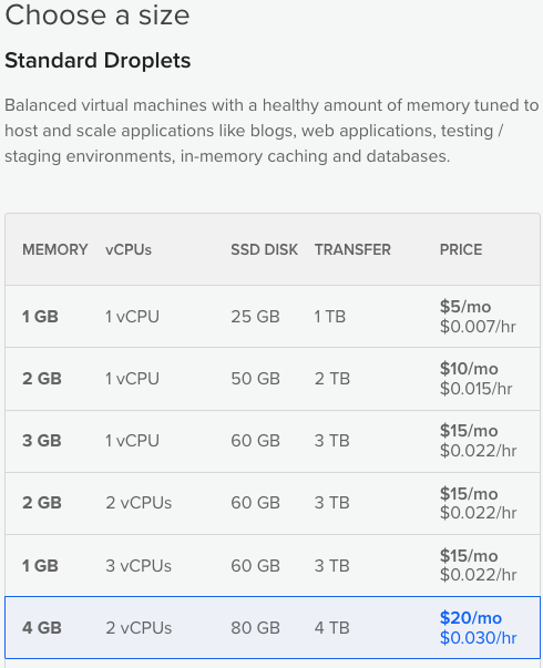 Droplet size @iamredbar