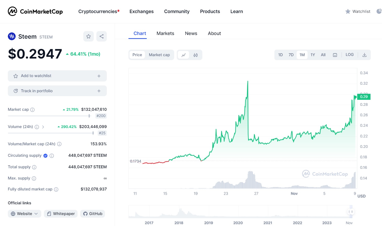 steem pump30 days.jpg