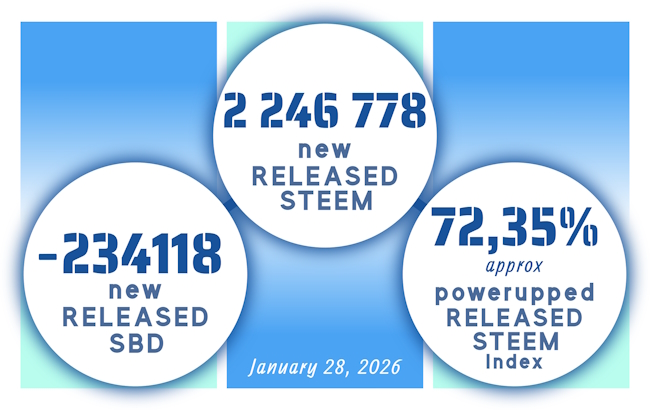 steem data 2_January 28 2026.jpg