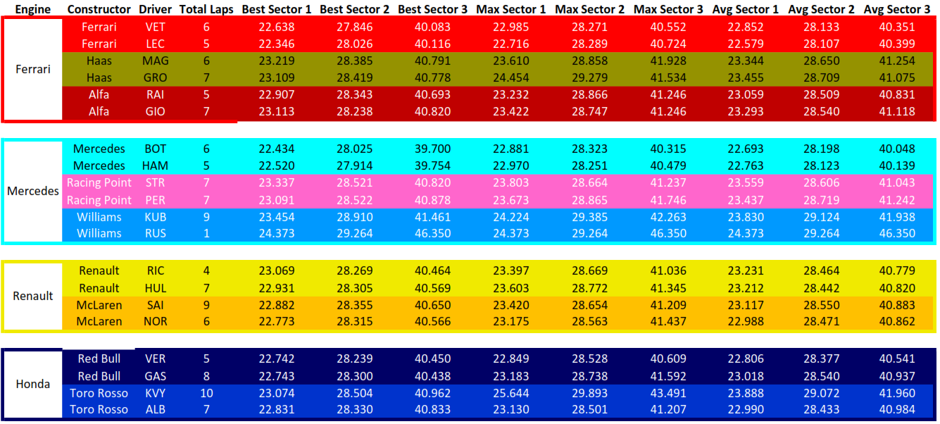 P3_TimeingInfo.png