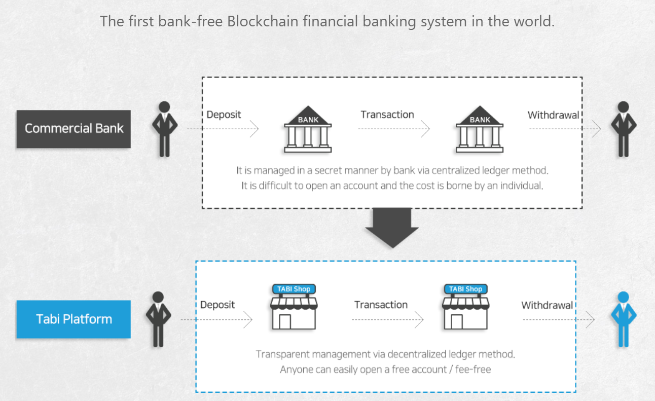 Transaction deposit