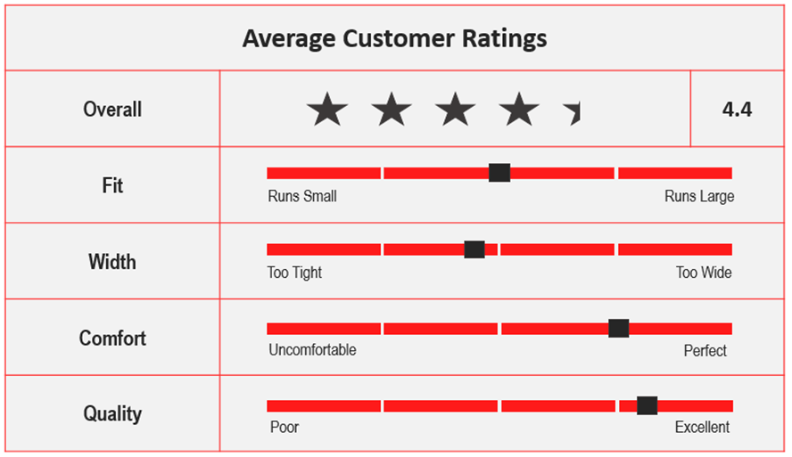 Average Custom Ratings for ASICS Court FF Novak.png