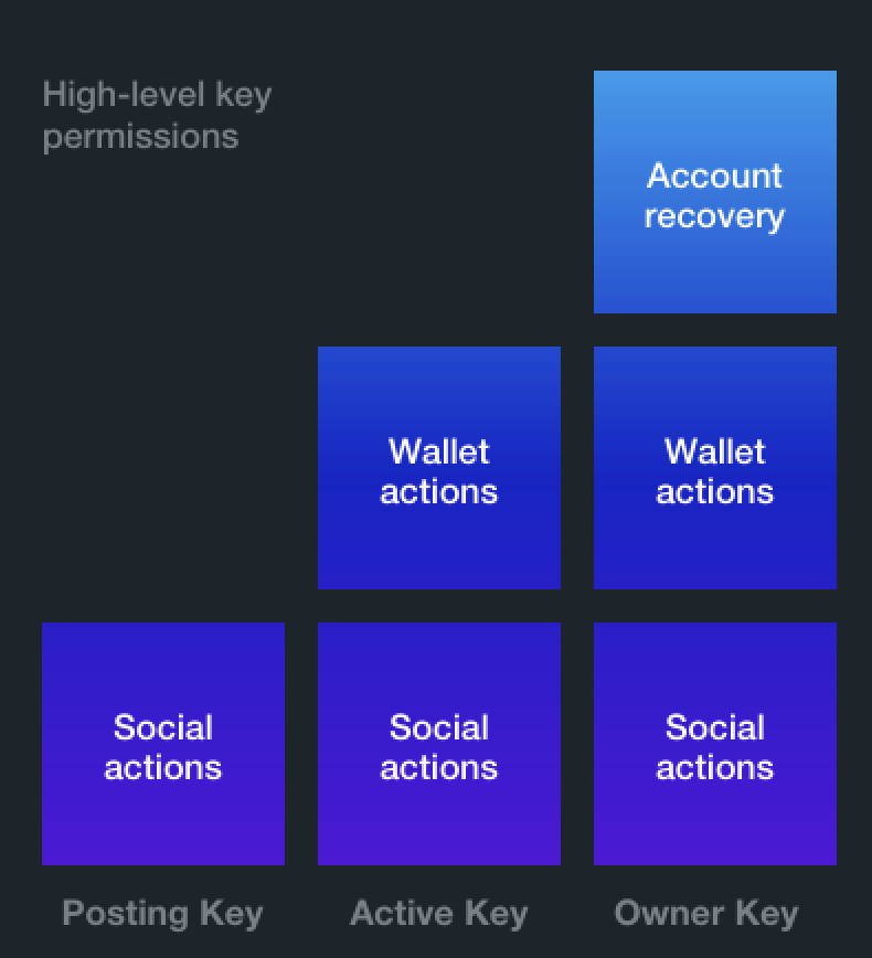 Screenshot 2019-03-08 at 07.41.37.png