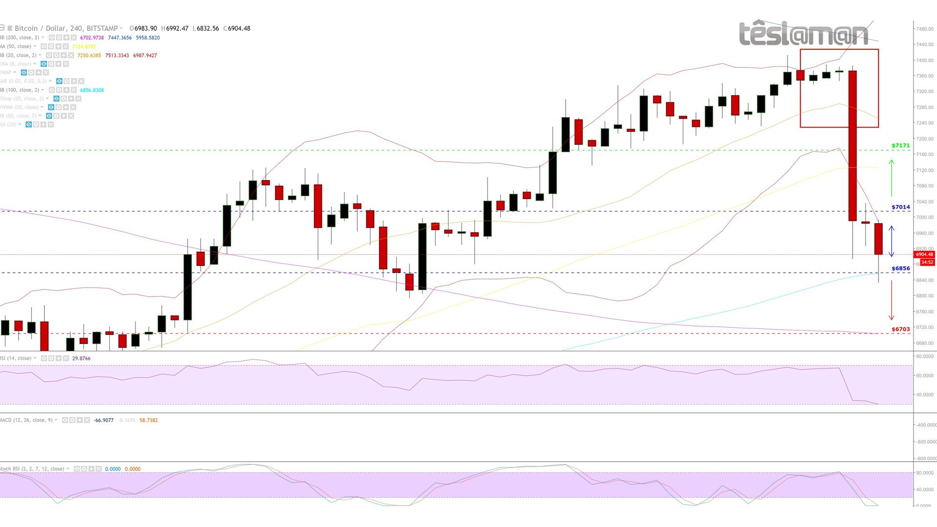 05 Sep 18 - BitStamp - BTCUSD.jpg