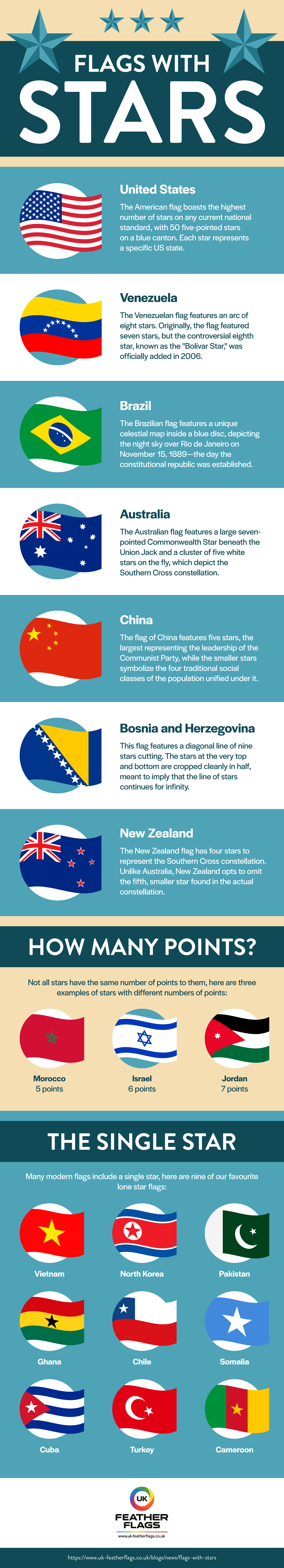 flags-with-stars-design.jpg