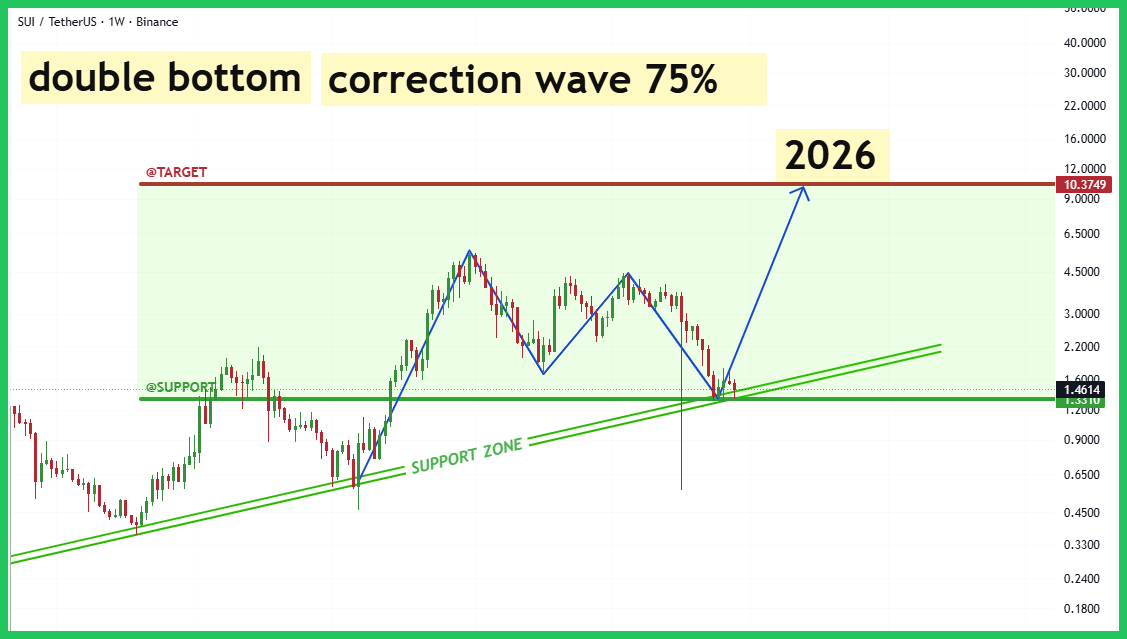 sui-typhutrader-phuongle-trade-coin-crypto-kiemtien-20122025.png