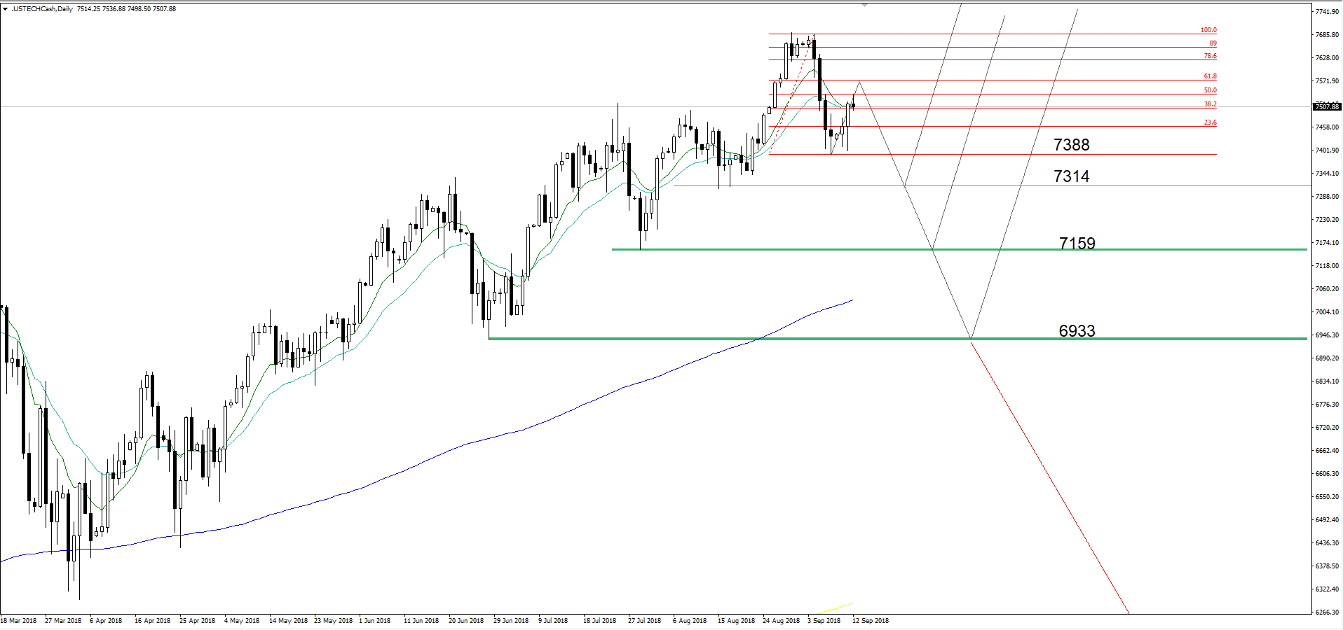 nasdaq daily.PNG