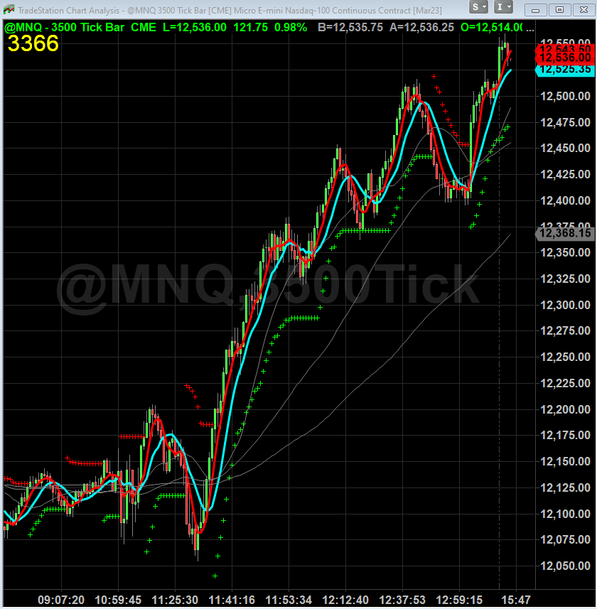 FOMC 발표후에 +500 포인트 상승~ Micro E-mini NASDAQ 2023년 3월 만기 선물 2.1.23