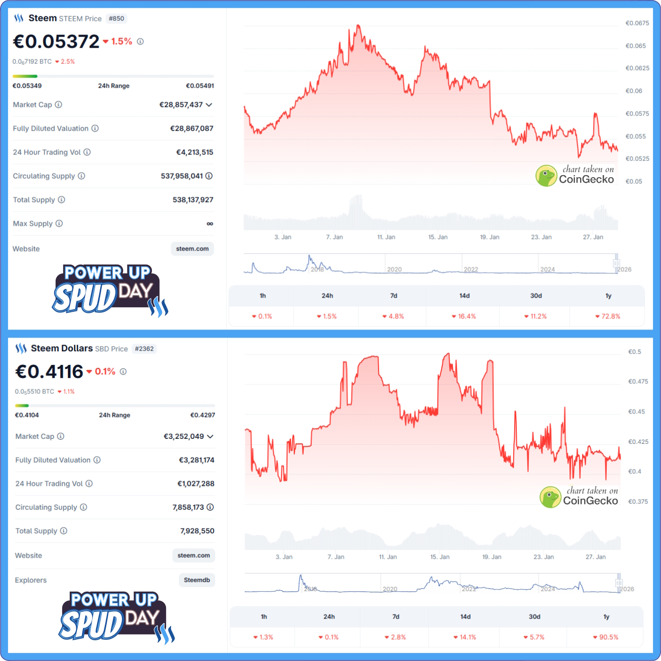 steem price January 28 2026.jpg