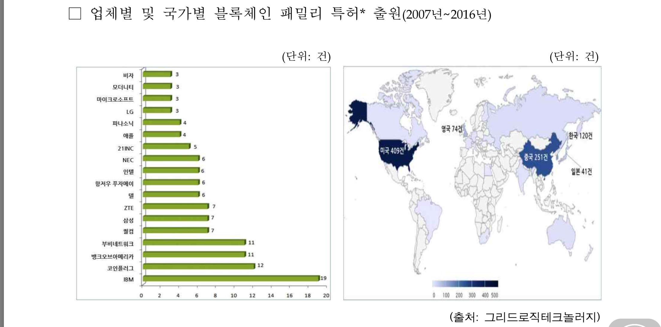 (Coinstory) 우리 정부는 너무 늦다...