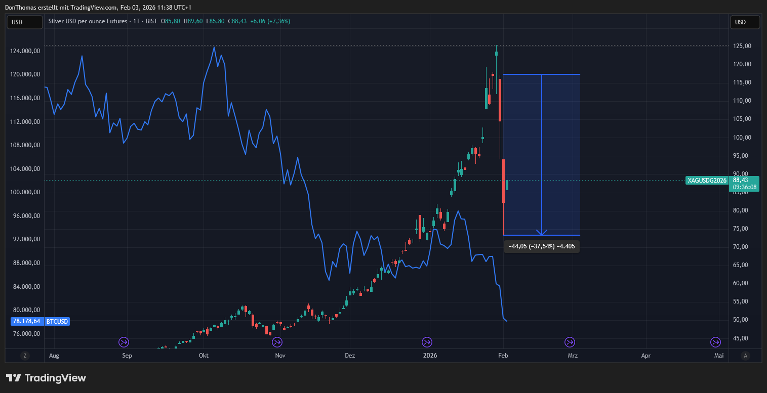 XAGUSD1!_2026-02-03_11-38-51.png