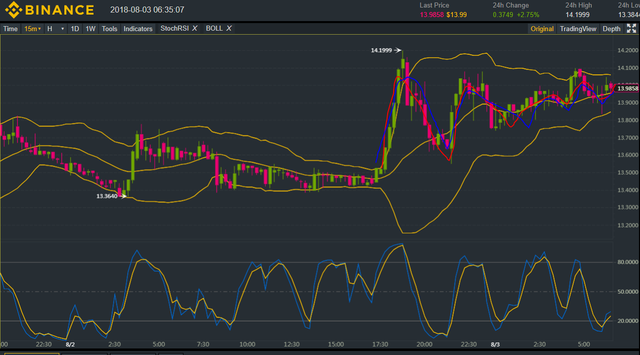 bnb wedge 15 min.PNG