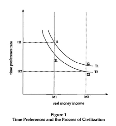 Time Preference and Civilization.jpg