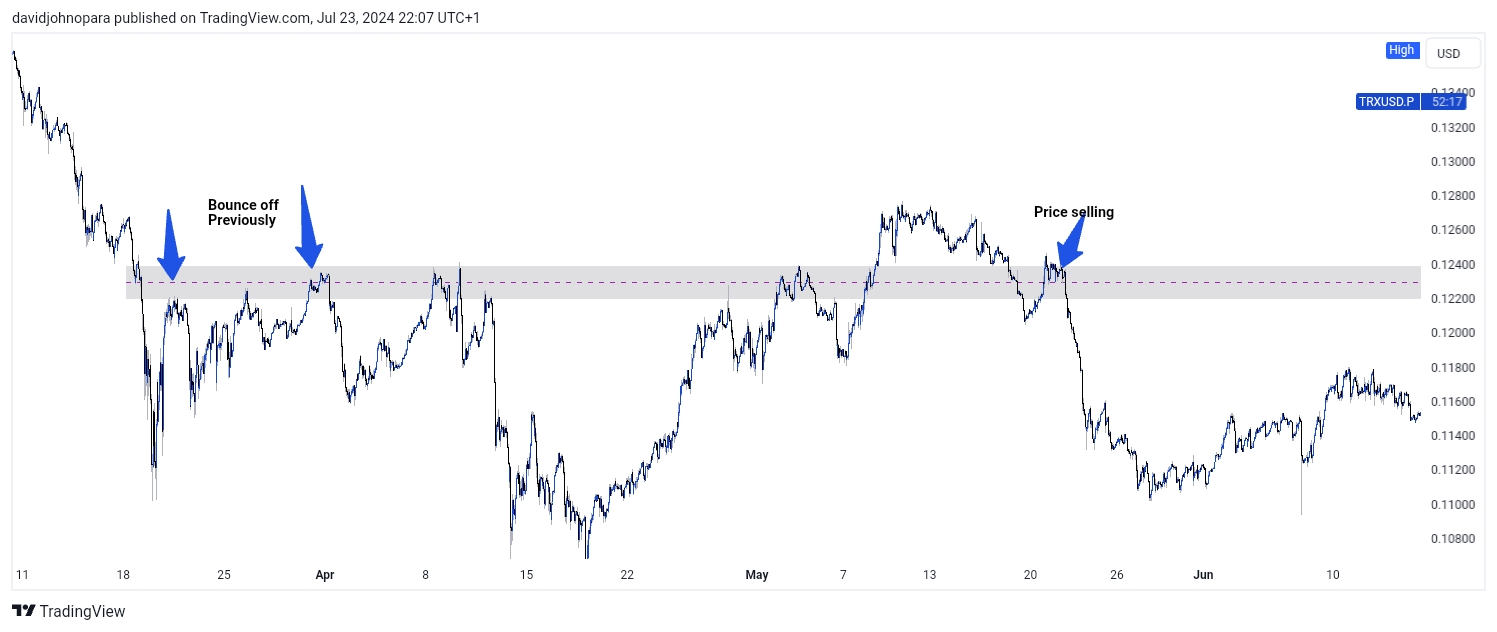 TradingView_Screenshot_1721768862984.jpg