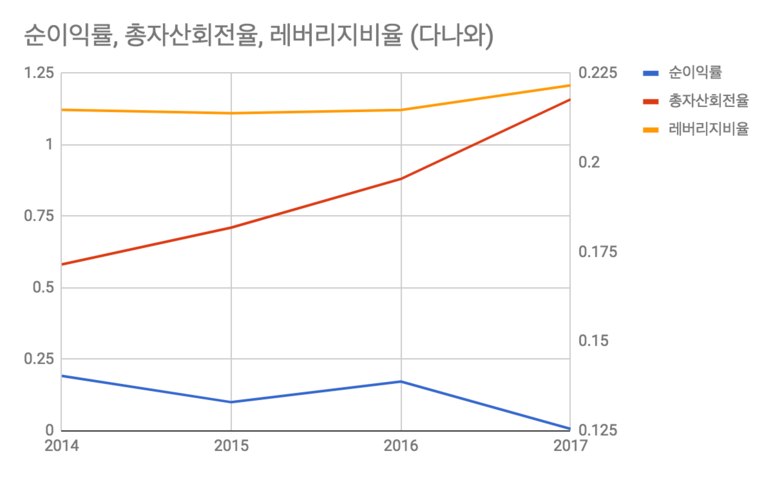 다나와-듀퐁.png