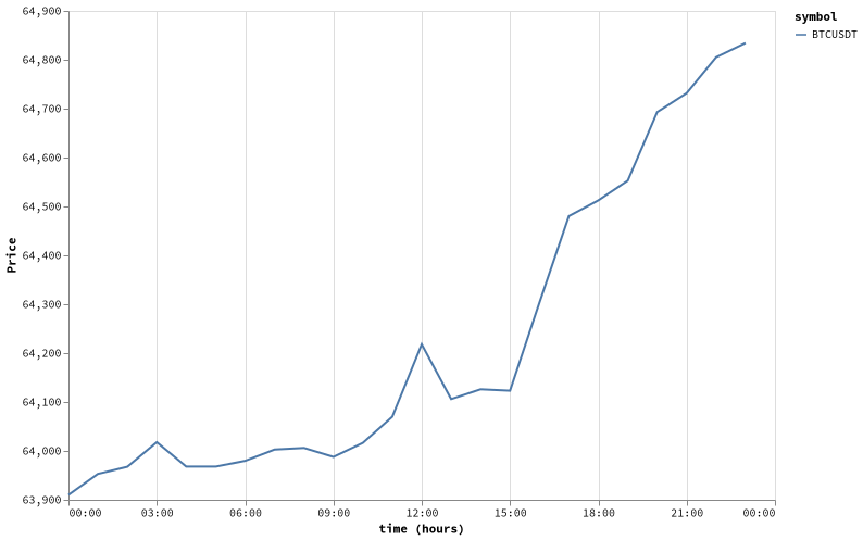 bitprice_20260718.png