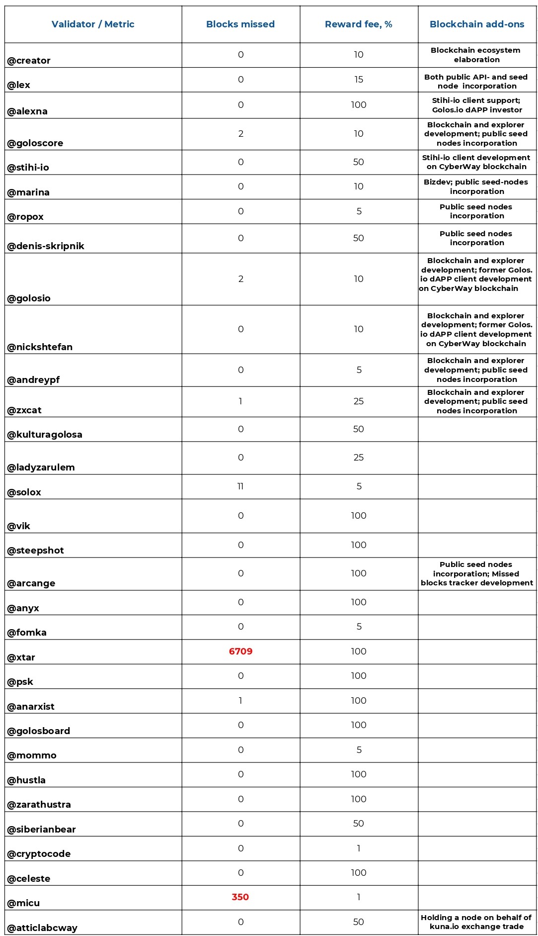 Validators 18-25 - Лист1_page-0001.jpg